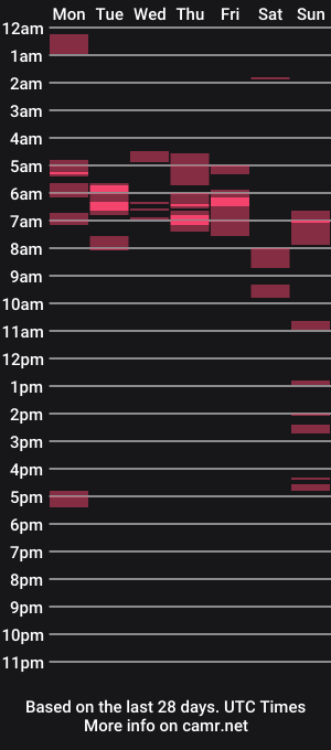 cam show schedule of donaldsmitters