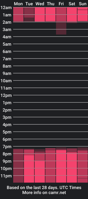 cam show schedule of donato_cooper