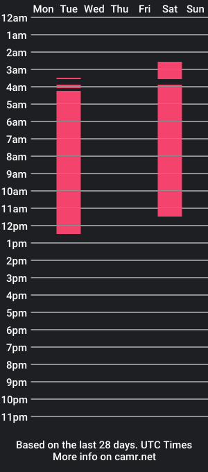 cam show schedule of donato_fun