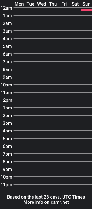 cam show schedule of doncan420