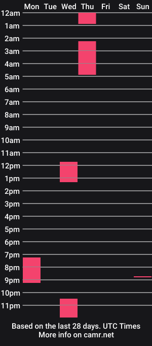 cam show schedule of dondeeros