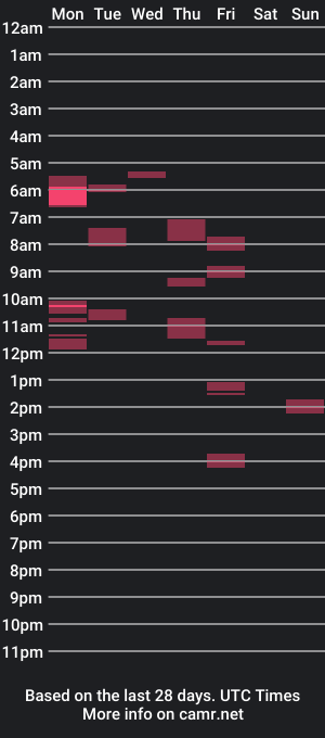 cam show schedule of dondematteo