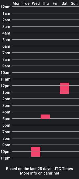 cam show schedule of dondiamon