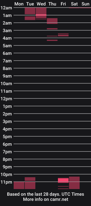 cam show schedule of dong_and_remy