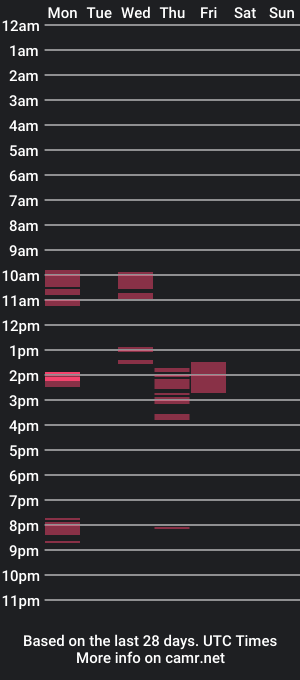 cam show schedule of dongeruk