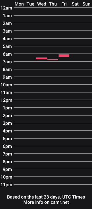 cam show schedule of dongforhire