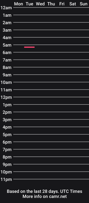 cam show schedule of dongiussepe