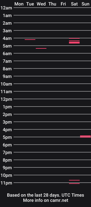 cam show schedule of dongofjustin