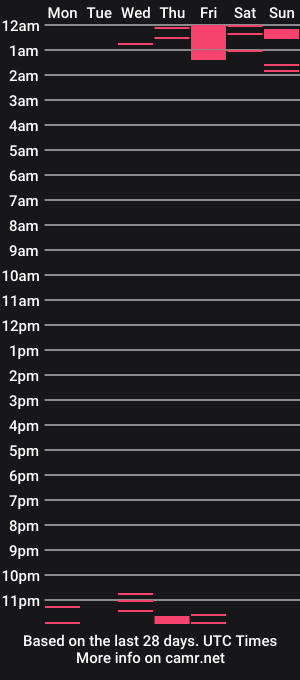 cam show schedule of donhugh69