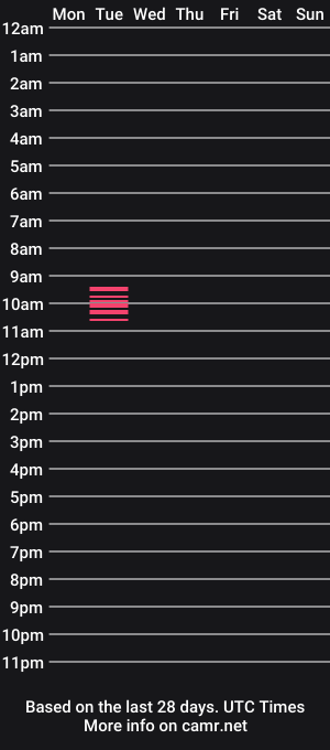 cam show schedule of donkey_boy9