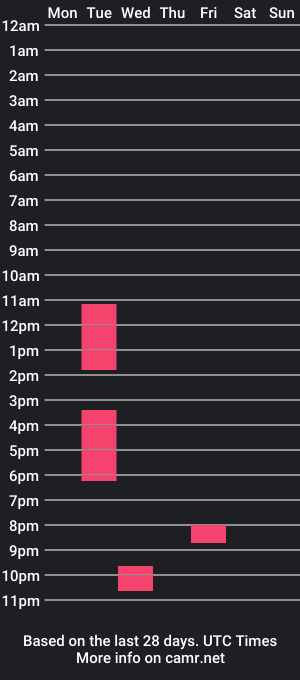 cam show schedule of donlancer