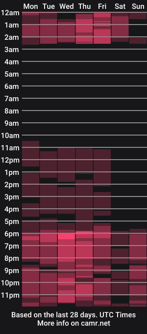cam show schedule of donna_klein