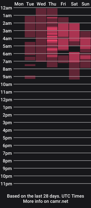 cam show schedule of donna_milf