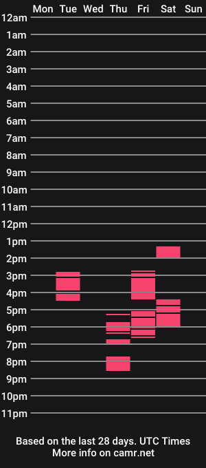 cam show schedule of donnaconforme