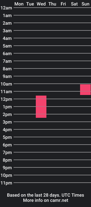 cam show schedule of donnajuliah