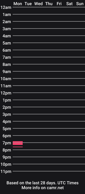 cam show schedule of donnakirg
