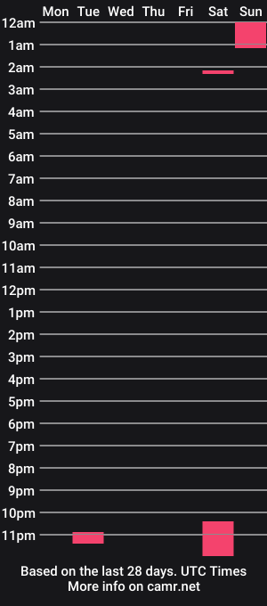 cam show schedule of donnamart