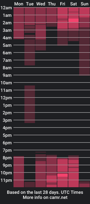 cam show schedule of donnastonne