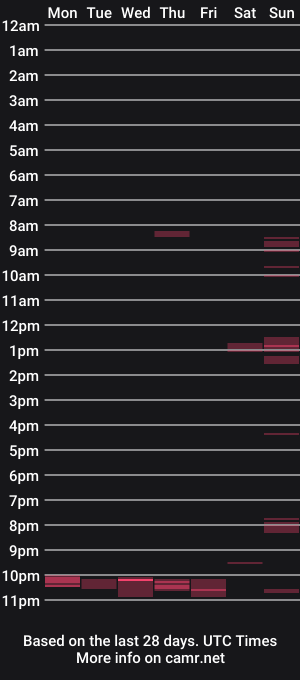 cam show schedule of donnie_darkos83