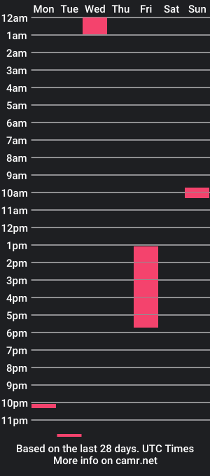 cam show schedule of donnied99