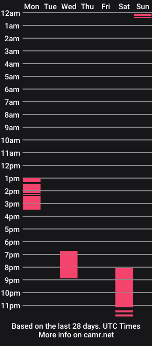 cam show schedule of donnikon