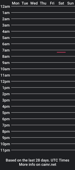 cam show schedule of donnyddeep