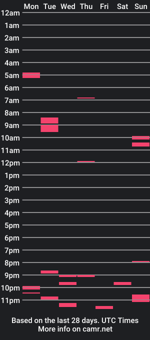 cam show schedule of donnykebab