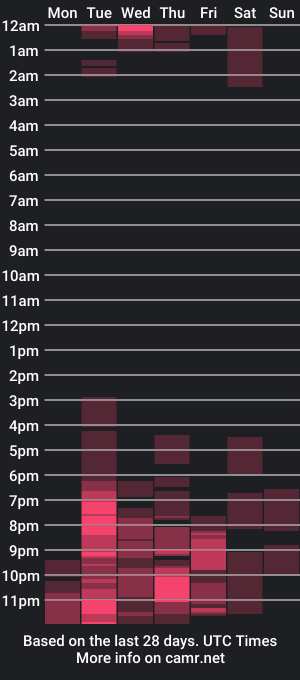 cam show schedule of donnymil