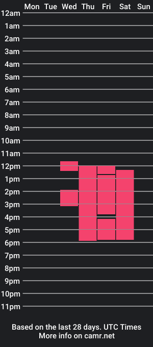 cam show schedule of donovan_brown2