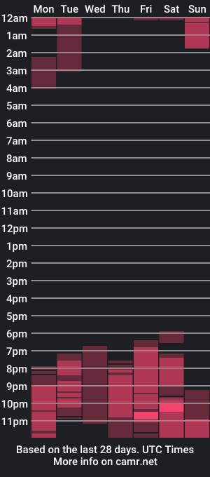 cam show schedule of donovanarmy