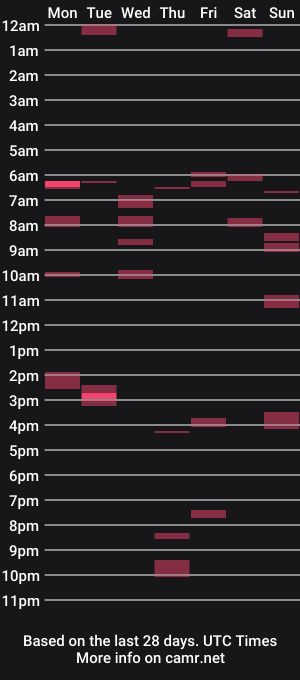 cam show schedule of donp98