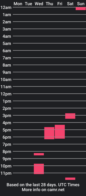 cam show schedule of dont_worry_dear