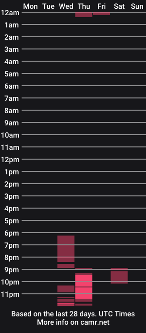 cam show schedule of dontbeshy666