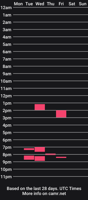 cam show schedule of dontcallmeangel_