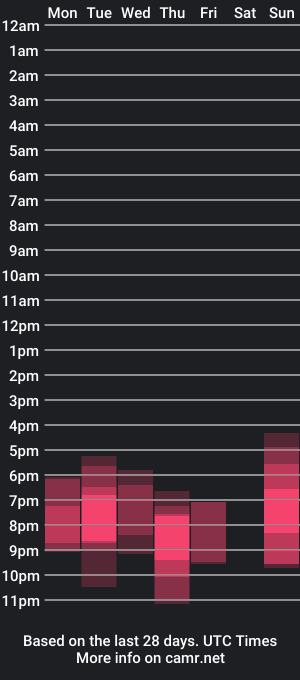 cam show schedule of dontknowloool