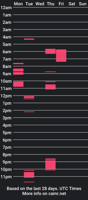 cam show schedule of dontmindbaby