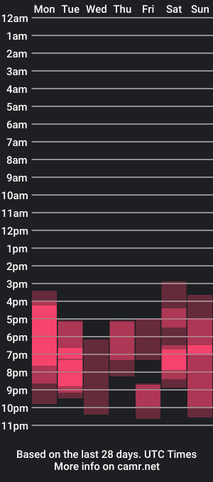 cam show schedule of dontoch