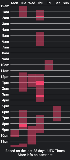 cam show schedule of dontoke_