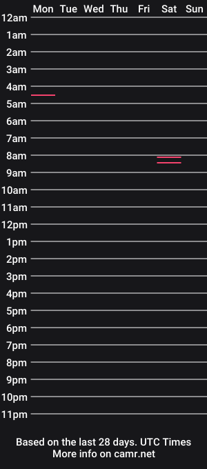 cam show schedule of dontowrryboutitt