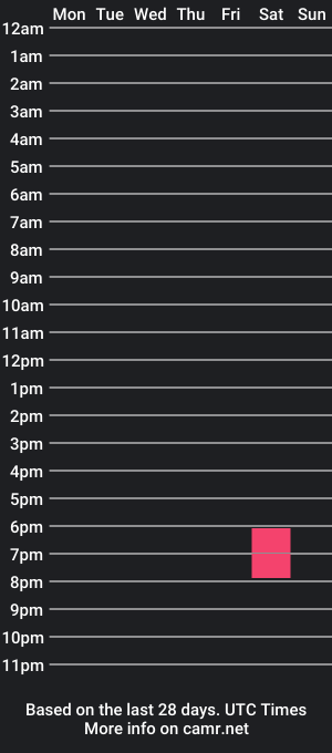 cam show schedule of donut55