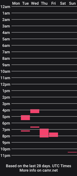 cam show schedule of doodler_1234