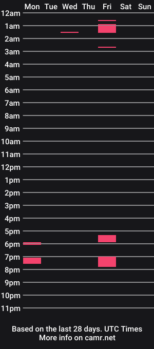 cam show schedule of doomdaddy669