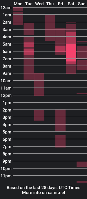 cam show schedule of doomednympho