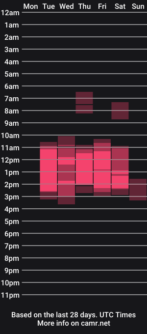 cam show schedule of dopebarbie