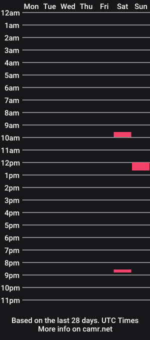 cam show schedule of dopebebe
