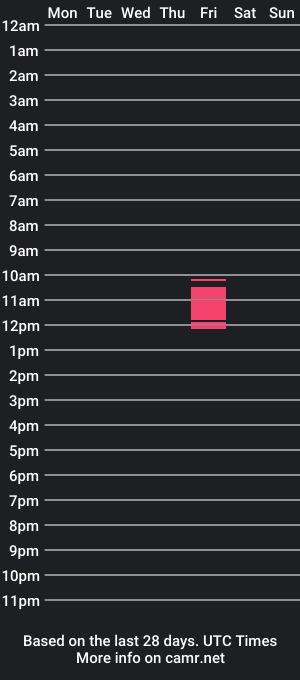 cam show schedule of dopeboyqc