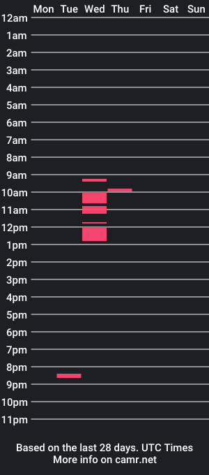 cam show schedule of dopesmokermf