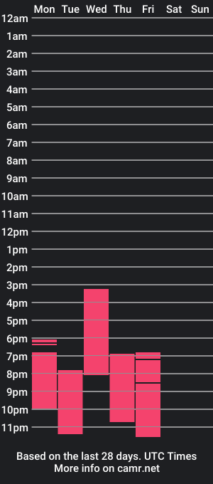 cam show schedule of doppler998