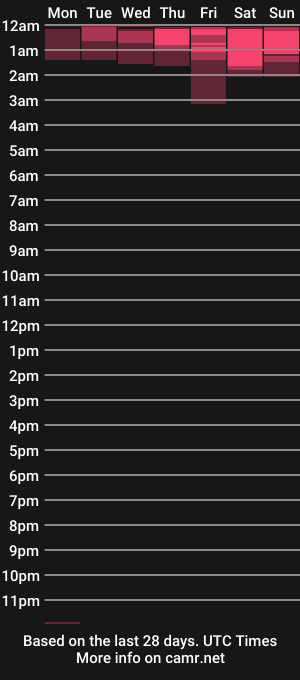 cam show schedule of dora_banks