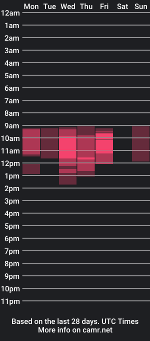 cam show schedule of dorafisher01